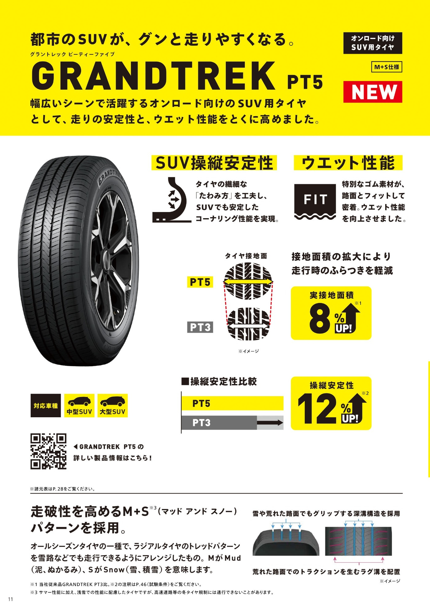 SUVユーザー必見、グラントレックPT５登場！ | お知らせ | タイヤセレクト松戸 | タイヤセレクト・タイヤランド【DUNLOP】