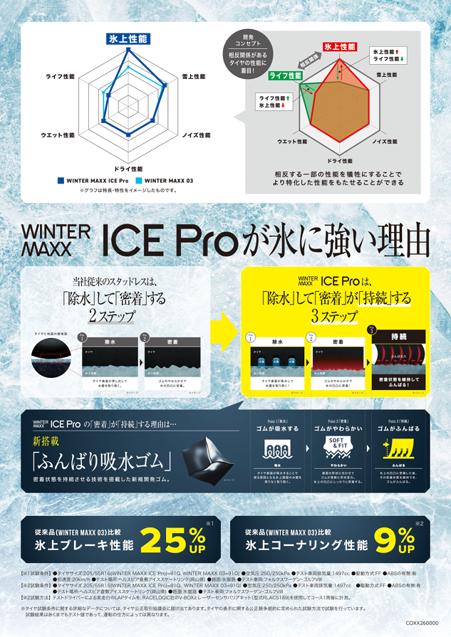 新商品】氷に振り切ったスタッドレス！？【冬タイヤ】 | お知らせ