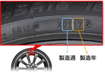 タイヤの豆知識 製造年について お知らせ タイヤセレクト入間 タイヤセレクト タイヤランド Dunlop