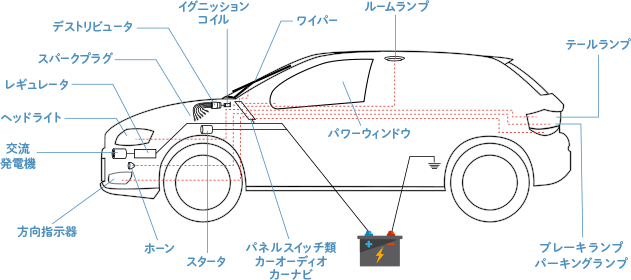 バッテリーの役割図