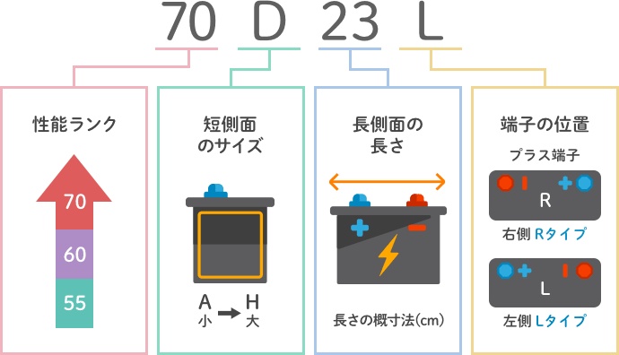 バッテリーの見方図