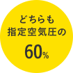 どちらも指定空気圧60%